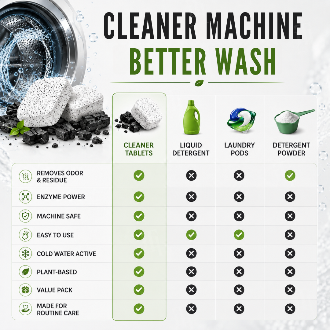 🔥 LIMITED TIME 52% OFF! 🏆 Official Store | 1 Wash Zero Odor | AEXZR® CarbonMelt Bio-Enzyme Washer Cleaner Tablets 🎁