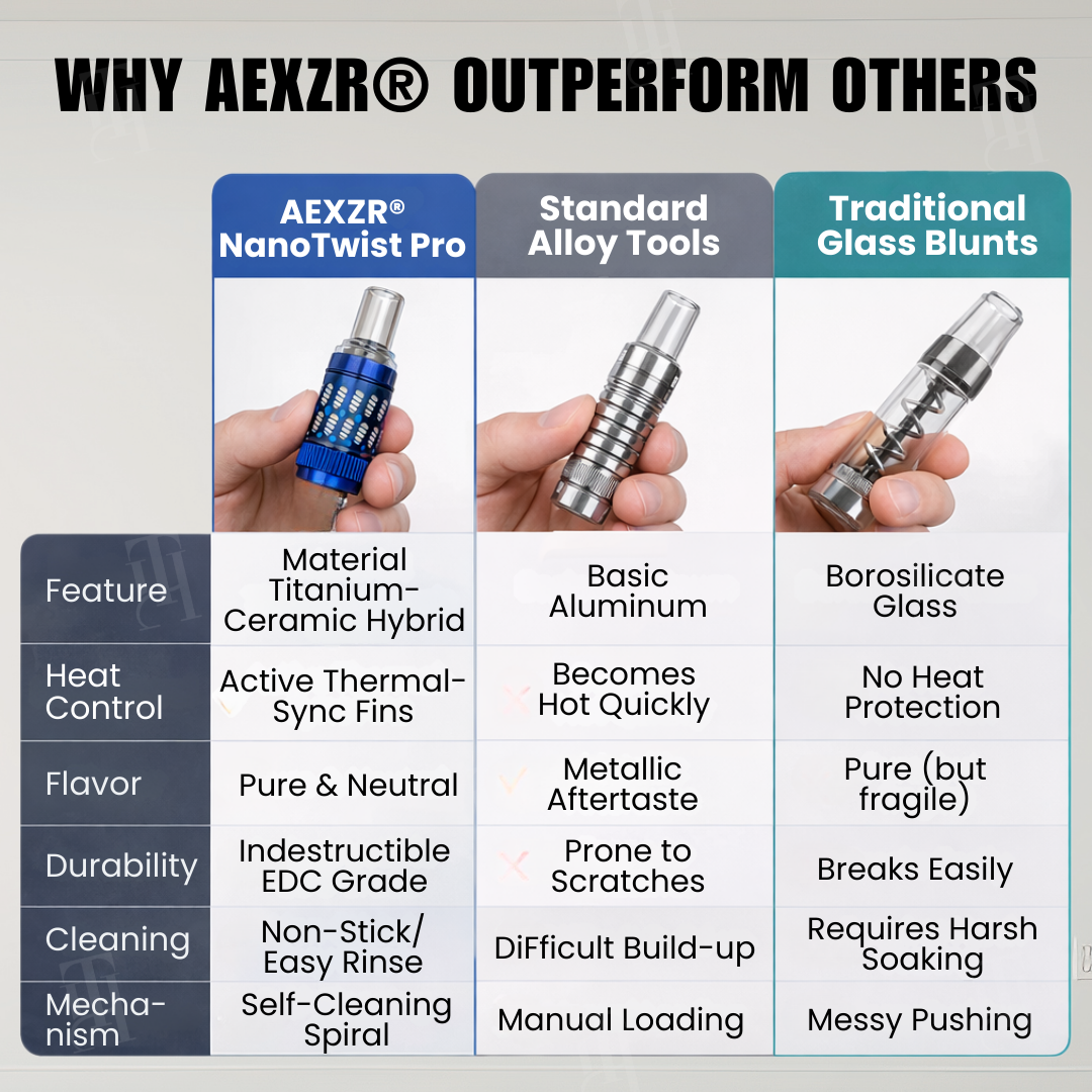 ✨AEXZR® NanoTwist Pro - Precision Chamber System 🌀No Metallic Taste, Cool to the Touch⚕️