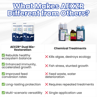 ✨AEXZR® Aqua-Guardian Pro Formula 🛡️🌊