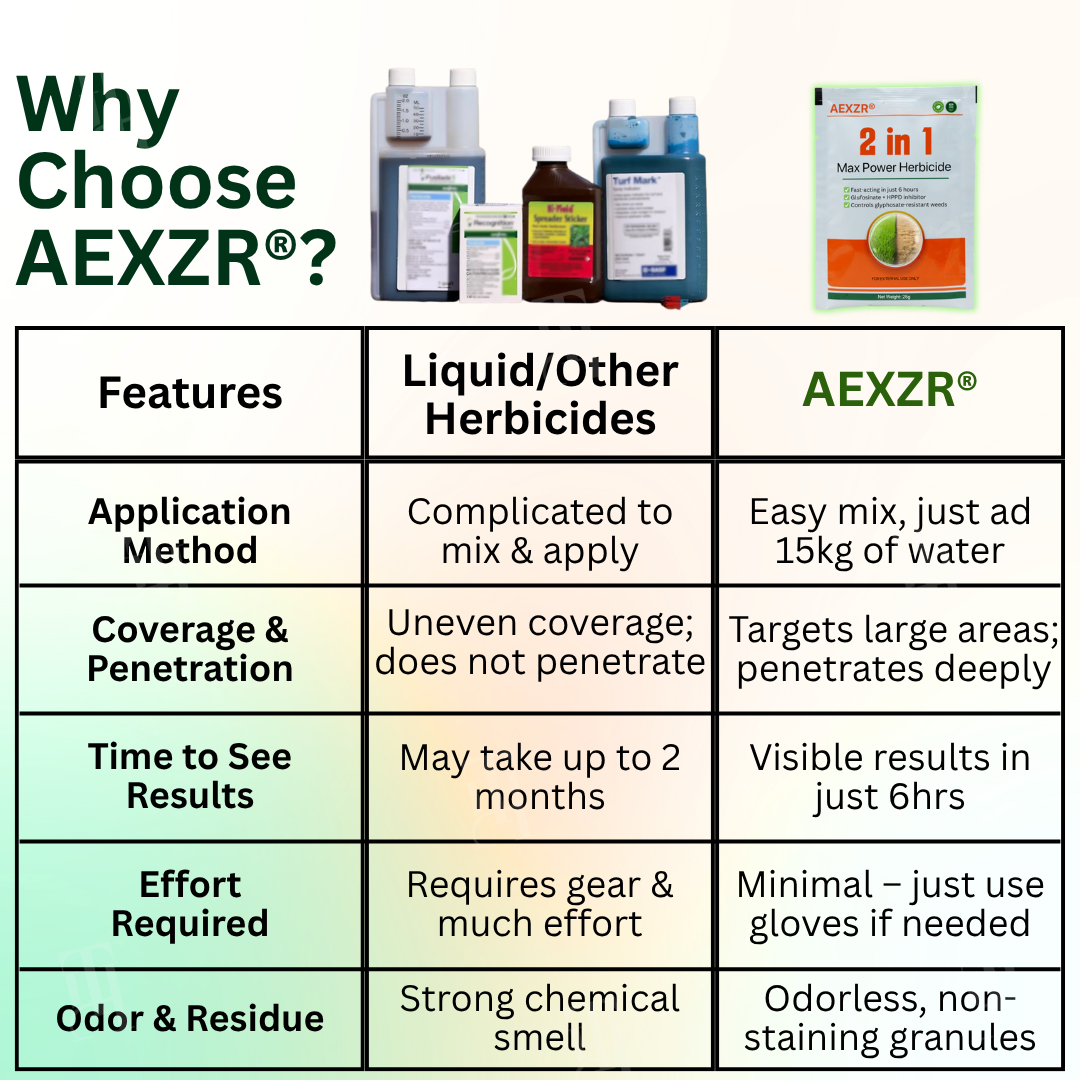 🏆AEXZR® 2 in 1 Max Power Herbicide🍃