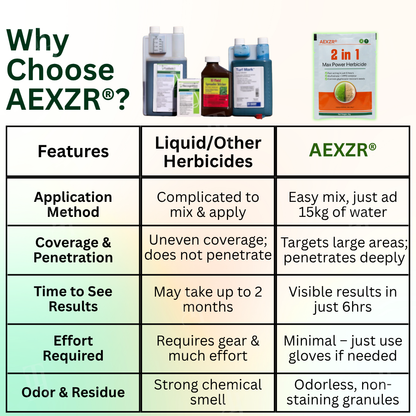 🏆AEXZR® 2 in 1 Max Power Herbicide🍃