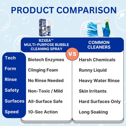 ✨RZXEA™ Multi-Purpose Bubble Cleaning Spray 🫧