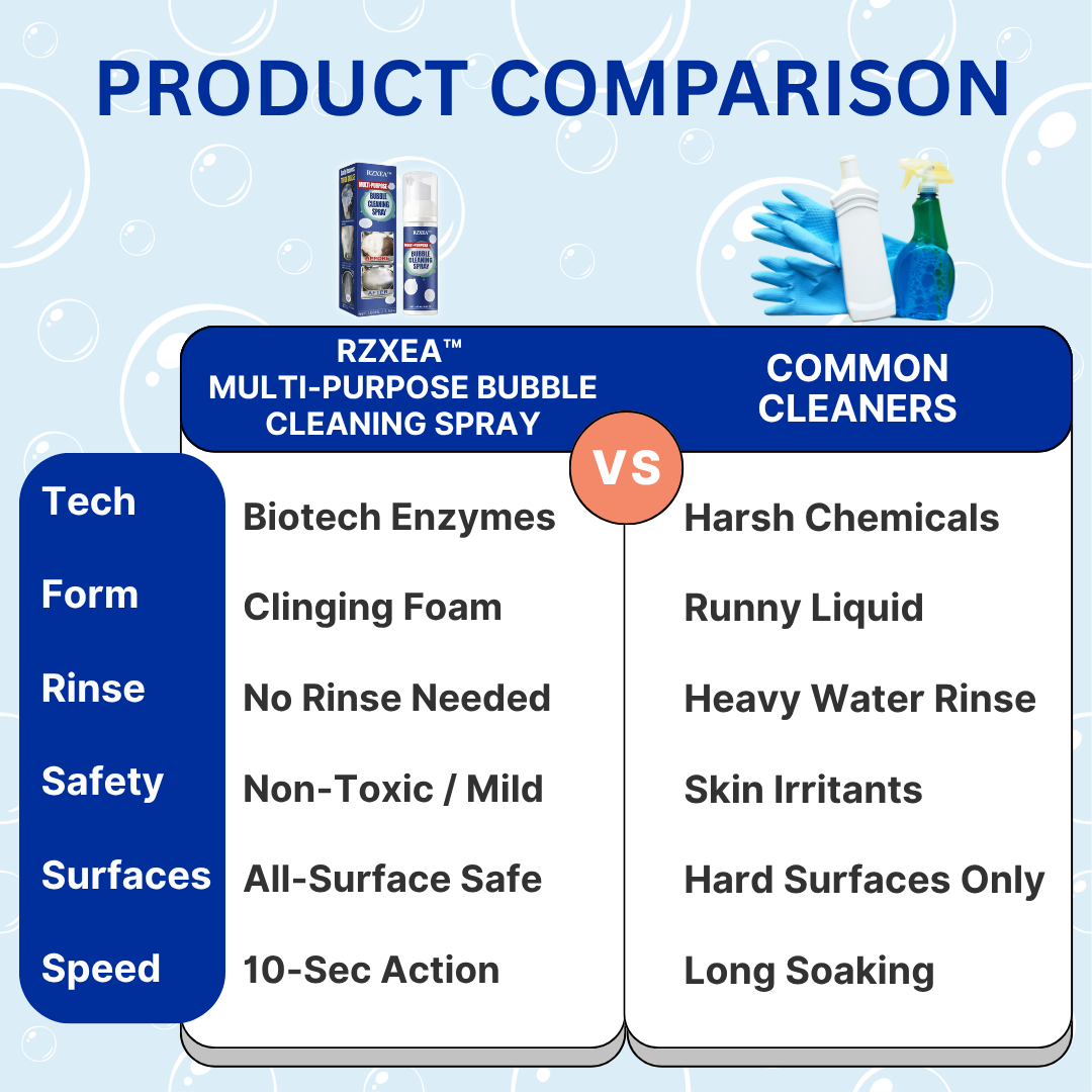 ✨🫧RZXEA™ Multi-Purpose Bubble Cleaning Spray -🏠 Melt Away Heavy Grease in Seconds 🫧