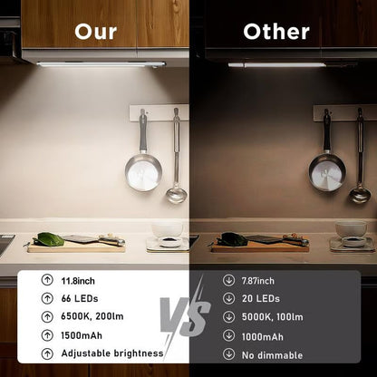 ✨3-Color Motion Sensor Light—🛡️ Magnetic, Rechargeable & Wireless LED for Any Space